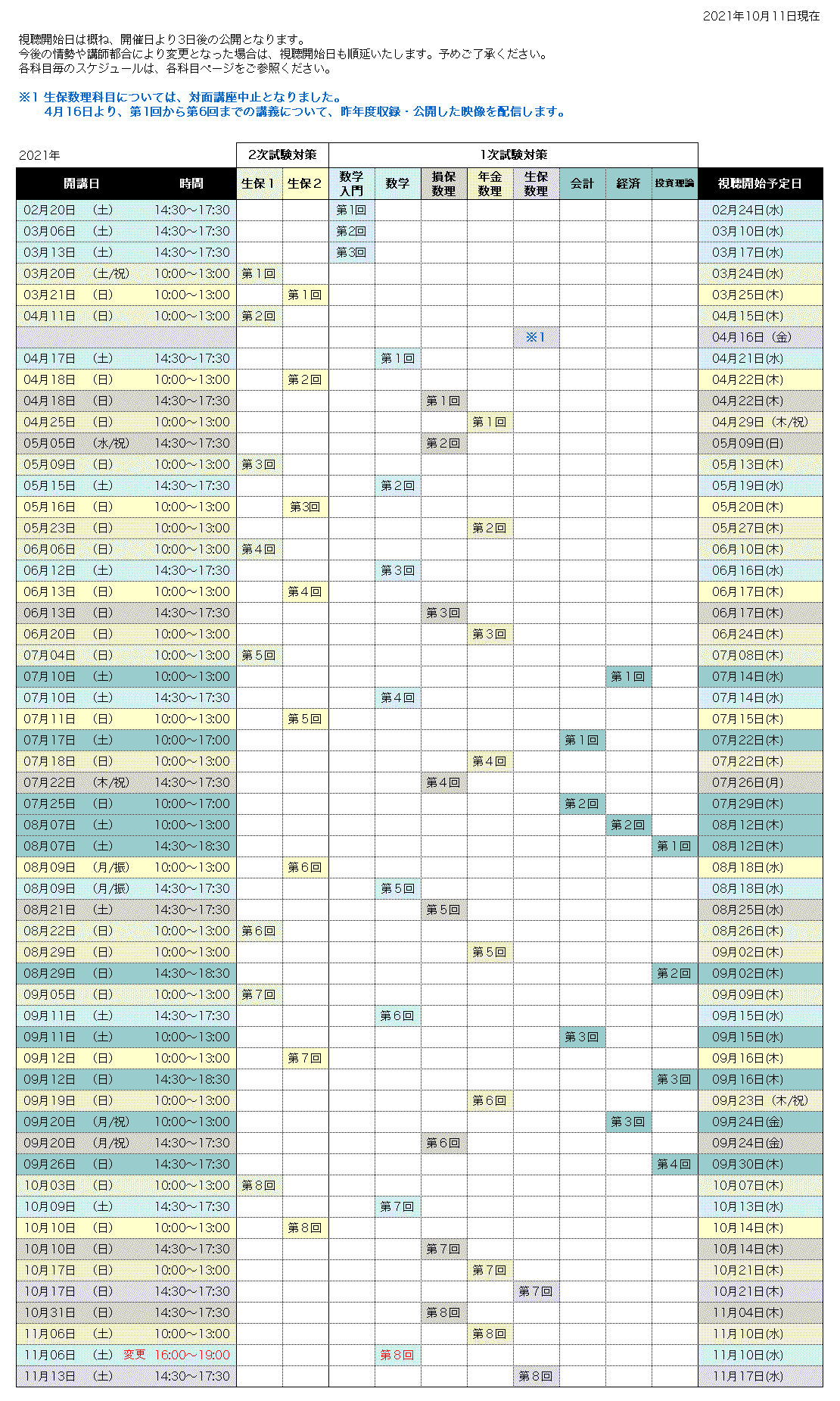 アクチュアリー試験対策講座 シグマインベストメントスクール